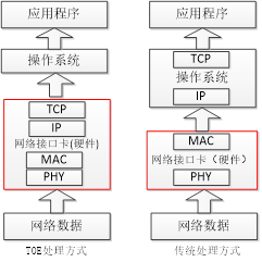 圖 1 TSN 整體(tǐ)實現結構圖